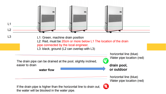 Water Line Arrangement