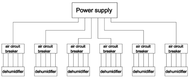 Figure 6- 6pcs industrial dehumidifiers installation Circuit diagram