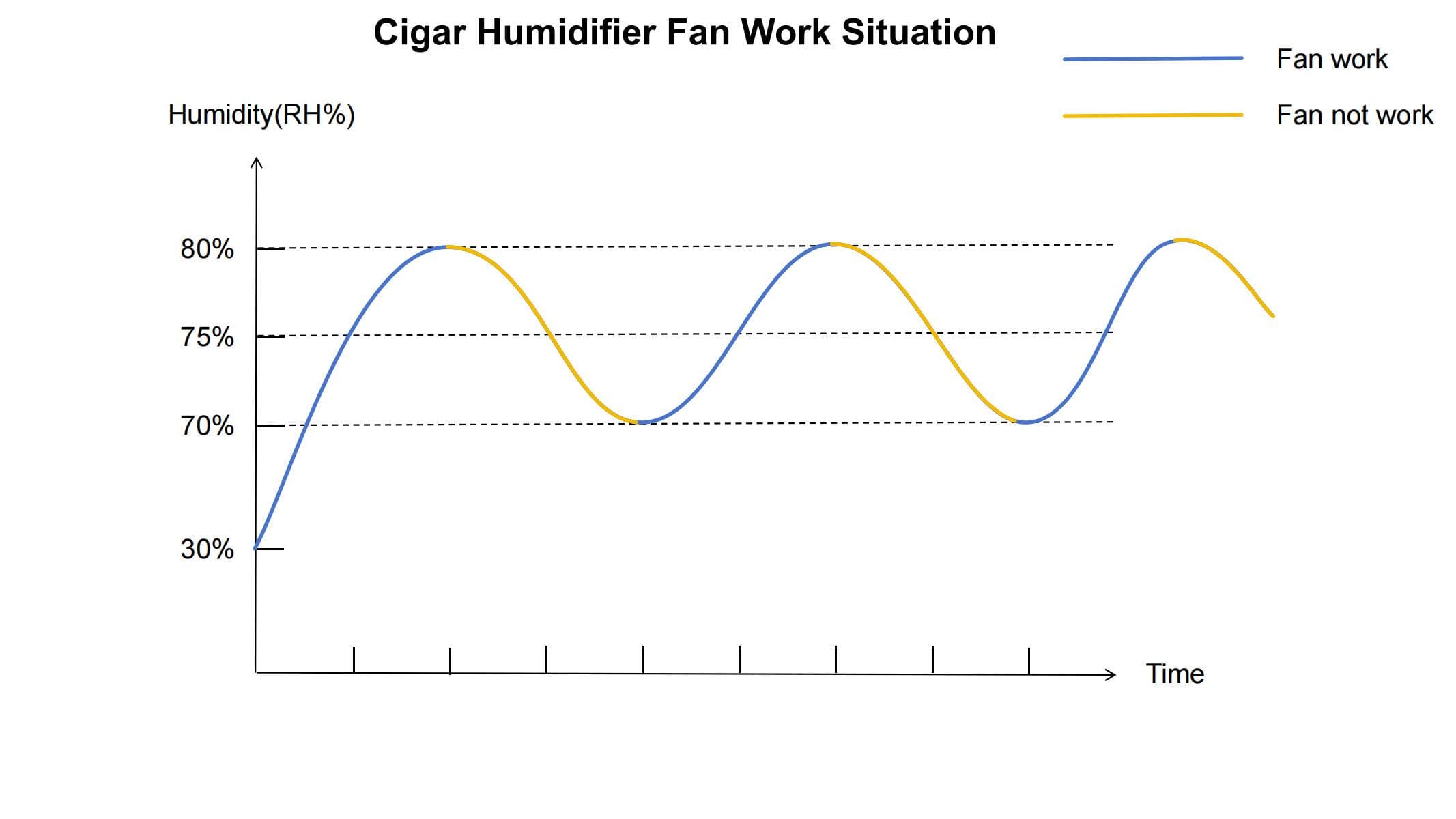 cigar humidifier fan works situation