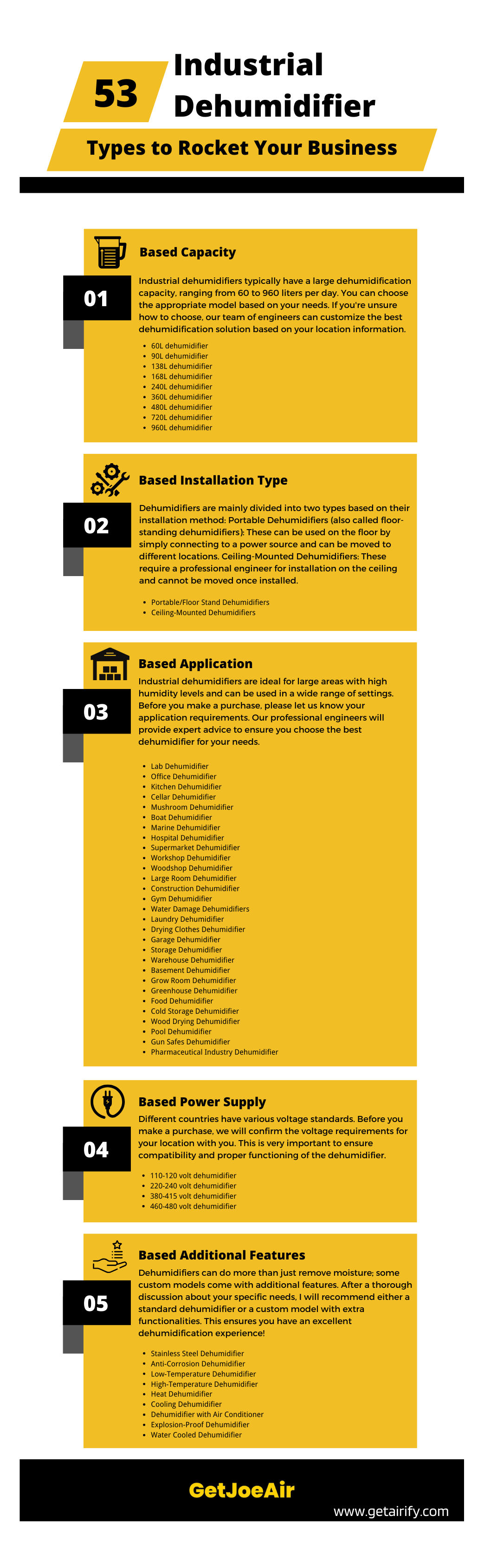 53 Industrial Dehumidifier Types to Rocket Your Business (2)